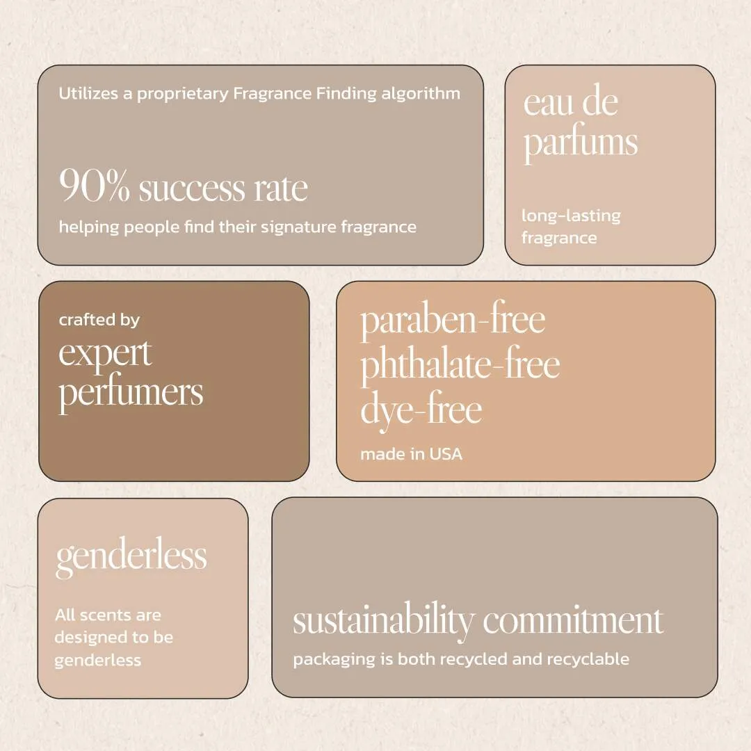 Noteworthy n,602 Eau De Parfum Travel Sprays