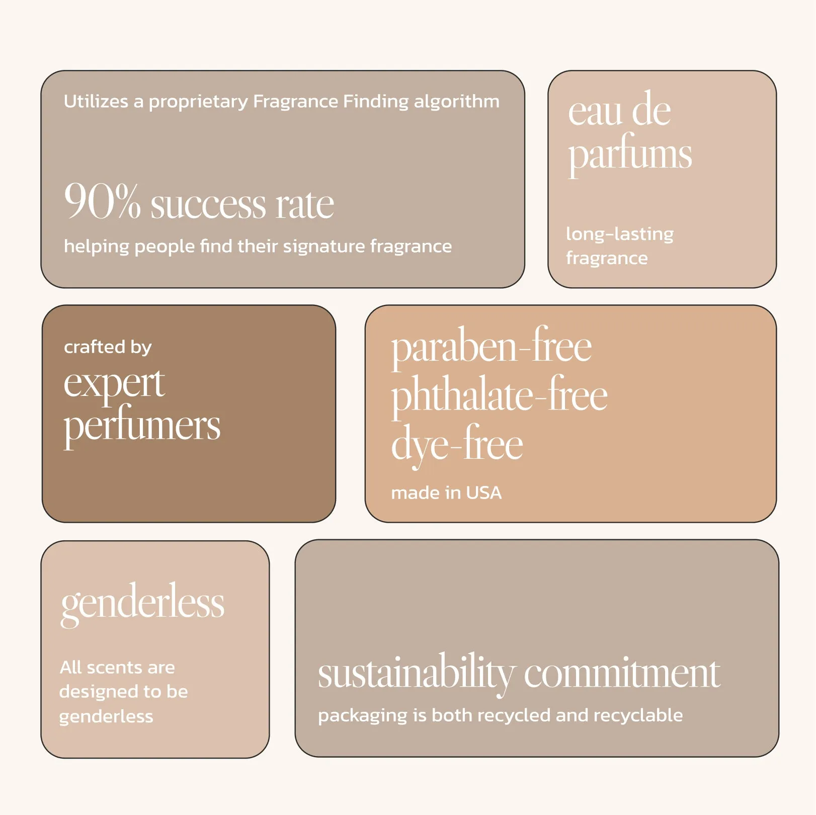 Signature Sampler Kit (Nift)